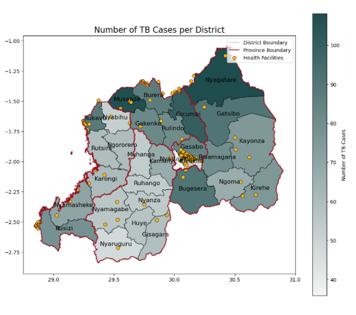 Health Facility Distribution